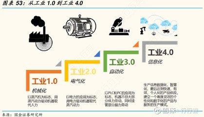 全球首個(gè)工業(yè)4.0模塊化實(shí)驗(yàn)室工廠落成 以人工智能驅(qū)動(dòng)，實(shí)現(xiàn)污染削減90%以上