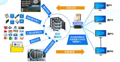 天津非標(biāo)自動(dòng)化工廠的智能化轉(zhuǎn)型 單臺(tái)工作站如何高效驅(qū)動(dòng)10人三維設(shè)計(jì)與辦公開發(fā)